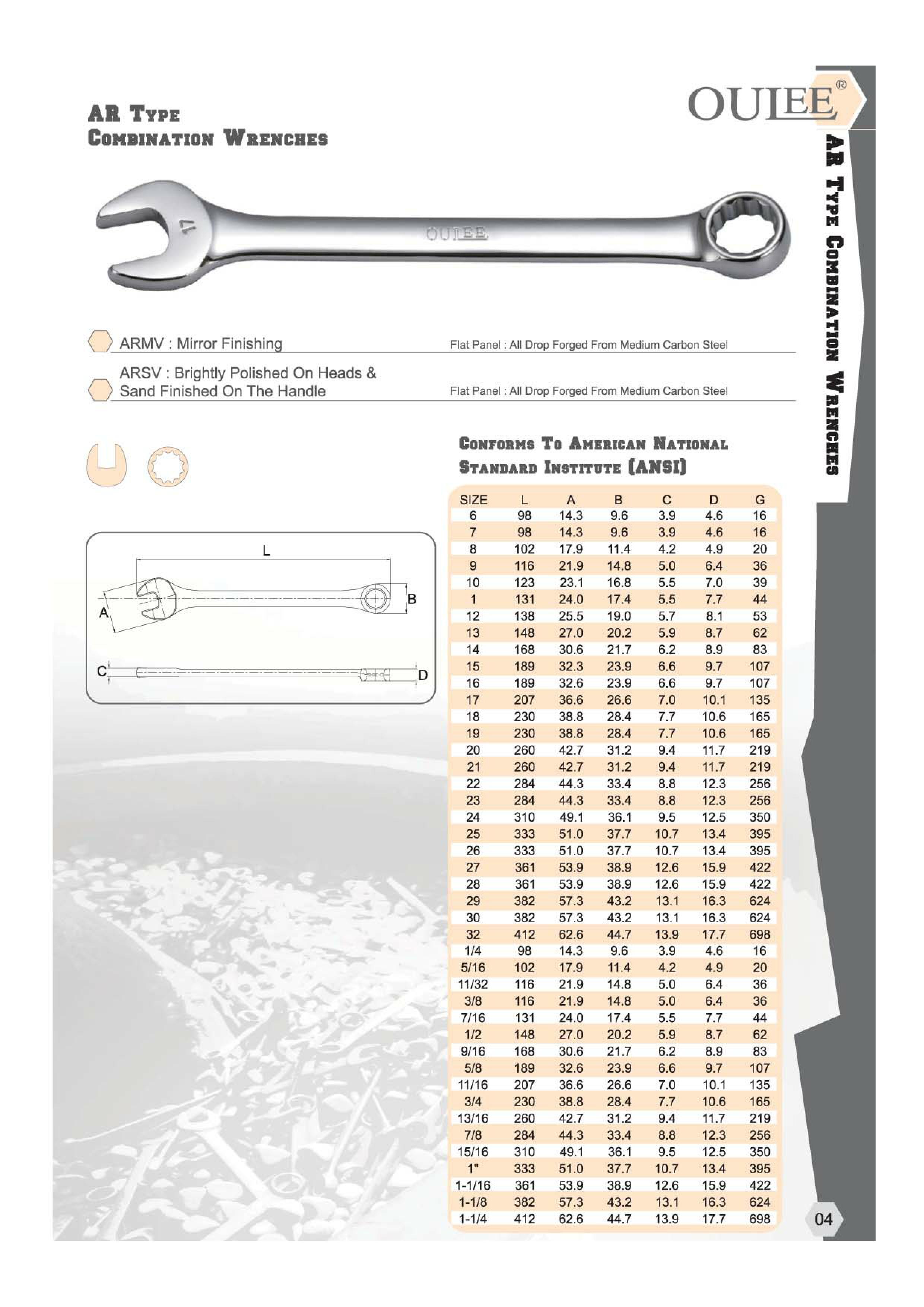 AR type combination wrenches